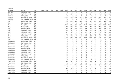 Annual Danish informative inventory report to UNECE. Emission ...