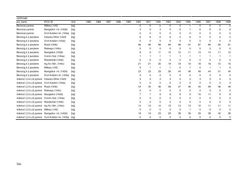 Annual Danish informative inventory report to UNECE. Emission ...