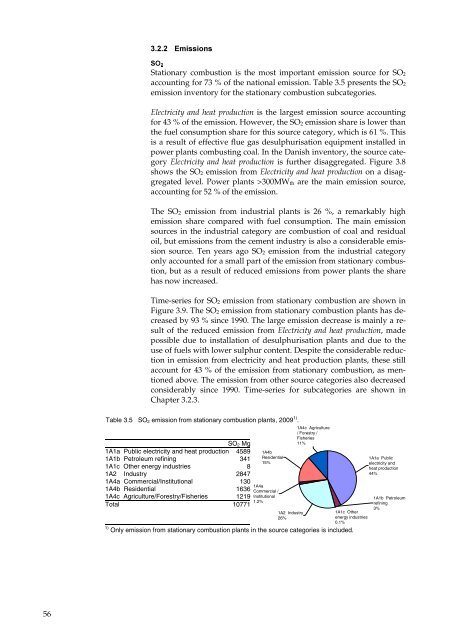 Annual Danish informative inventory report to UNECE. Emission ...