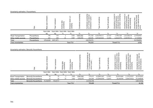 Annual Danish informative inventory report to UNECE. Emission ...