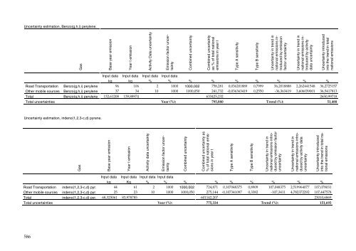 Annual Danish informative inventory report to UNECE. Emission ...