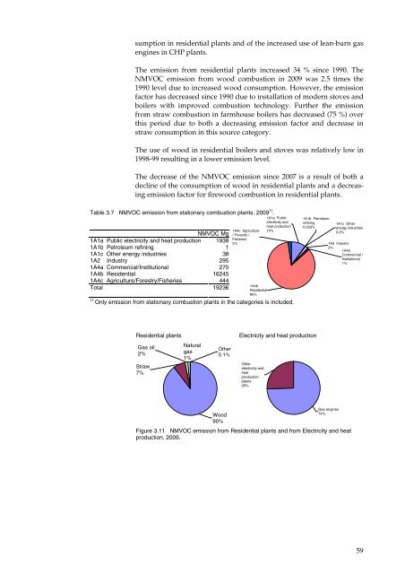 Annual Danish informative inventory report to UNECE. Emission ...