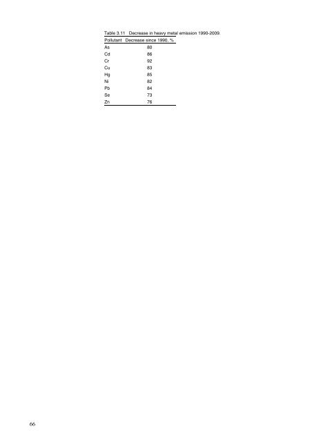 Annual Danish informative inventory report to UNECE. Emission ...