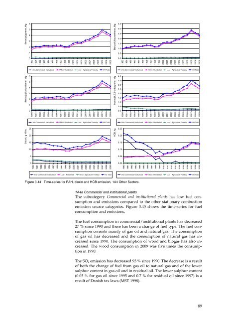 Annual Danish informative inventory report to UNECE. Emission ...