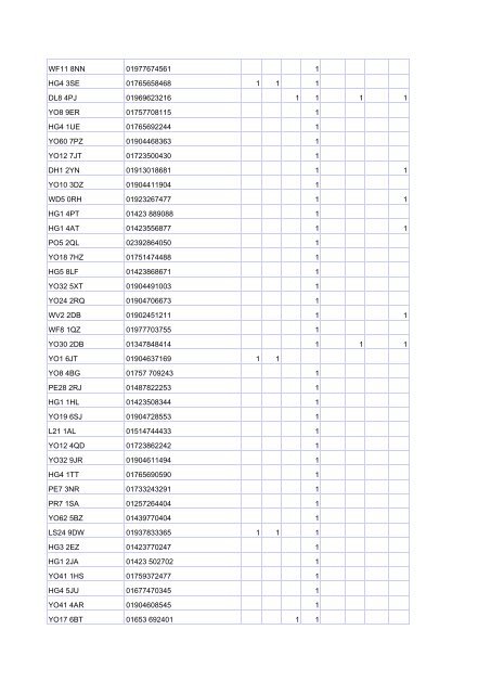 FOI Request - Department for Transport