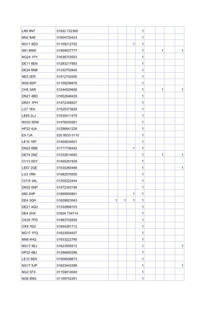 FOI Request - Department for Transport