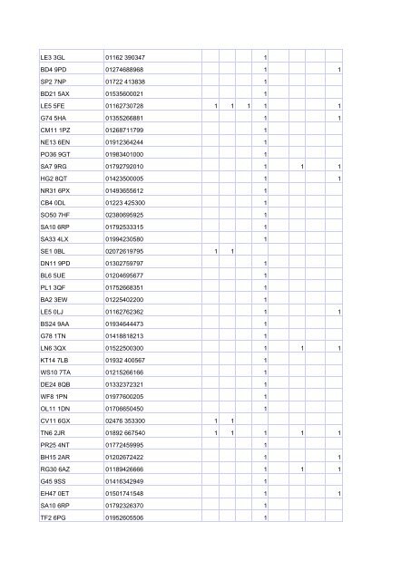 FOI Request - Department for Transport