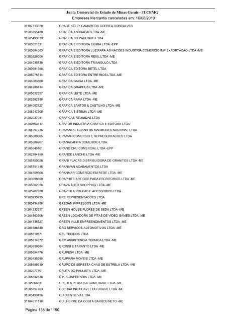 Junta Comercial do Estado de Minas Gerais - JUCEMG Empresas ...