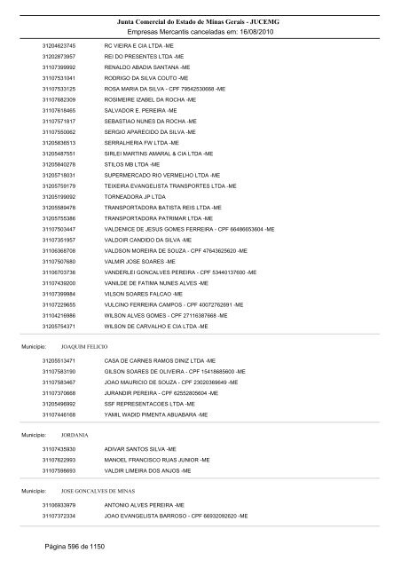 Junta Comercial do Estado de Minas Gerais - JUCEMG Empresas ...