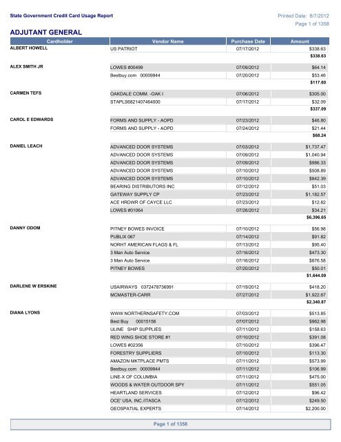 State Government Credit Card Usage Report - About the South ...