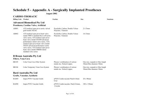 Schedule 5 - Appendix A - Surgically Implanted Prostheses