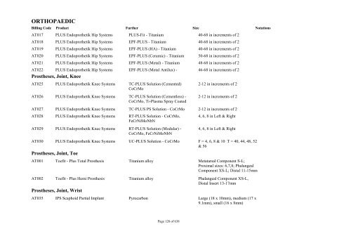 Schedule 5 - Appendix A - Surgically Implanted Prostheses