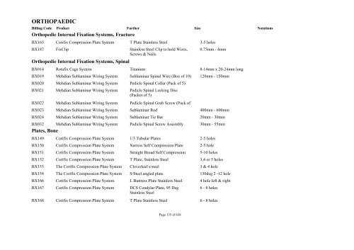 Schedule 5 - Appendix A - Surgically Implanted Prostheses