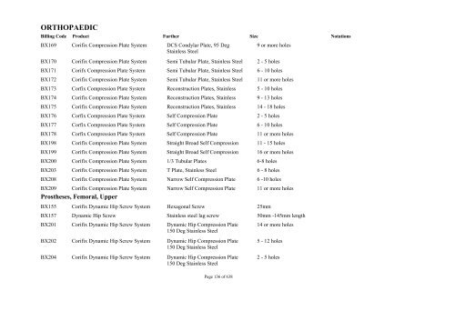 Schedule 5 - Appendix A - Surgically Implanted Prostheses