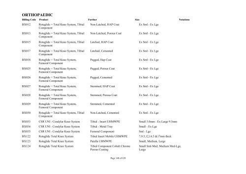 Schedule 5 - Appendix A - Surgically Implanted Prostheses