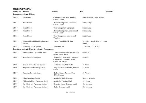 Schedule 5 - Appendix A - Surgically Implanted Prostheses