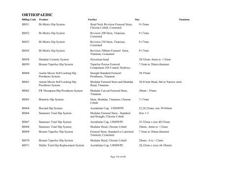 Schedule 5 - Appendix A - Surgically Implanted Prostheses