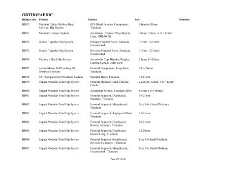 Schedule 5 - Appendix A - Surgically Implanted Prostheses