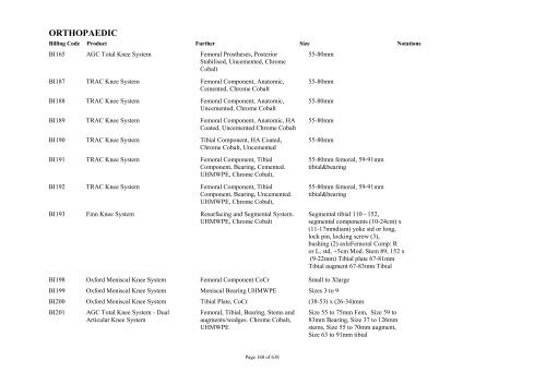 Schedule 5 - Appendix A - Surgically Implanted Prostheses