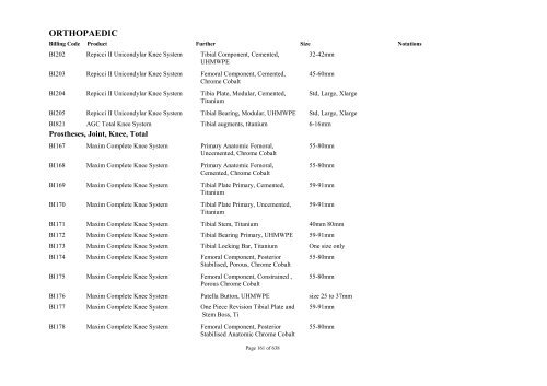 Schedule 5 - Appendix A - Surgically Implanted Prostheses