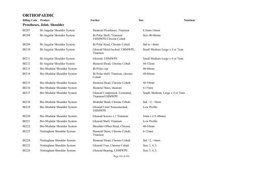 Schedule 5 - Appendix A - Surgically Implanted Prostheses