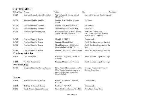 Schedule 5 - Appendix A - Surgically Implanted Prostheses