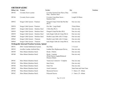 Schedule 5 - Appendix A - Surgically Implanted Prostheses