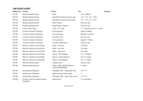 Schedule 5 - Appendix A - Surgically Implanted Prostheses