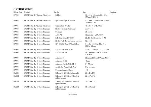 Schedule 5 - Appendix A - Surgically Implanted Prostheses