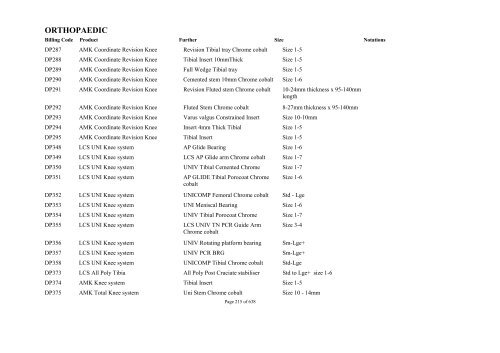 Schedule 5 - Appendix A - Surgically Implanted Prostheses