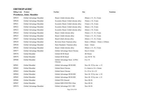 Schedule 5 - Appendix A - Surgically Implanted Prostheses