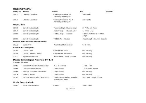 Schedule 5 - Appendix A - Surgically Implanted Prostheses