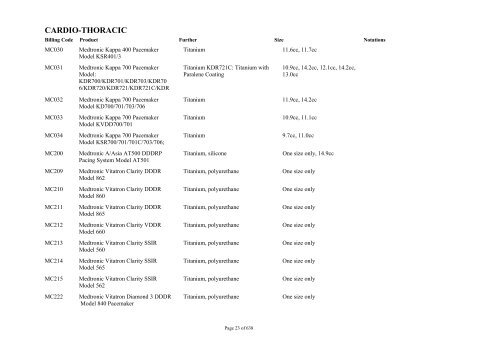 Schedule 5 - Appendix A - Surgically Implanted Prostheses