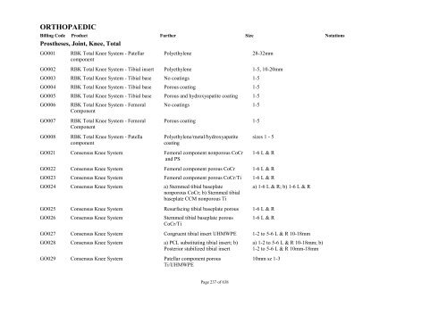 Schedule 5 - Appendix A - Surgically Implanted Prostheses