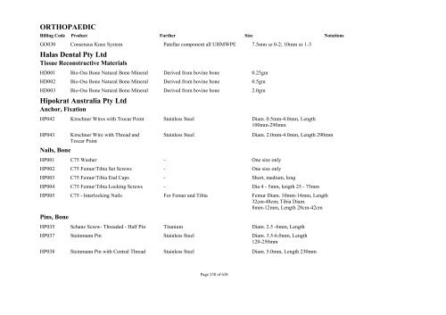 Schedule 5 - Appendix A - Surgically Implanted Prostheses