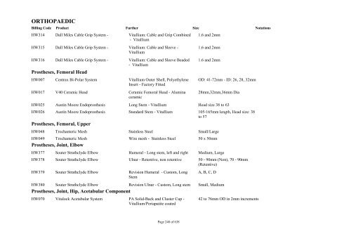 Schedule 5 - Appendix A - Surgically Implanted Prostheses