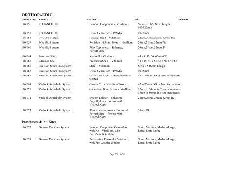 Schedule 5 - Appendix A - Surgically Implanted Prostheses