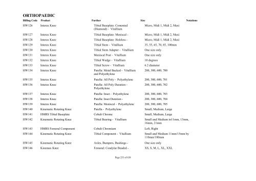 Schedule 5 - Appendix A - Surgically Implanted Prostheses