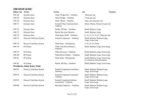 Schedule 5 - Appendix A - Surgically Implanted Prostheses