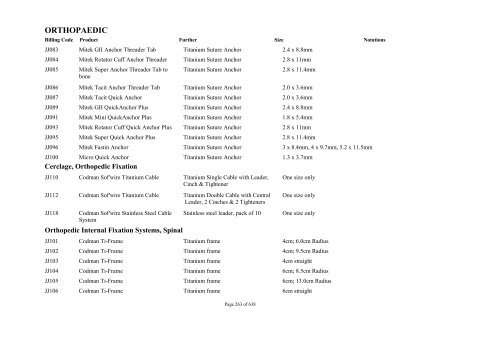 Schedule 5 - Appendix A - Surgically Implanted Prostheses