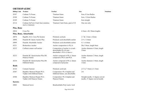 Schedule 5 - Appendix A - Surgically Implanted Prostheses