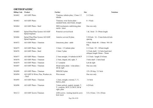 Schedule 5 - Appendix A - Surgically Implanted Prostheses