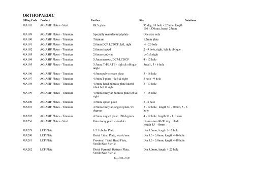 Schedule 5 - Appendix A - Surgically Implanted Prostheses