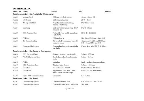 Schedule 5 - Appendix A - Surgically Implanted Prostheses