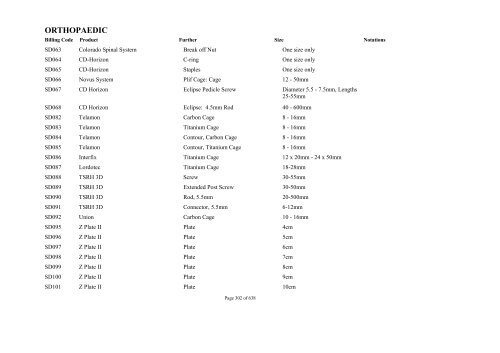 Schedule 5 - Appendix A - Surgically Implanted Prostheses