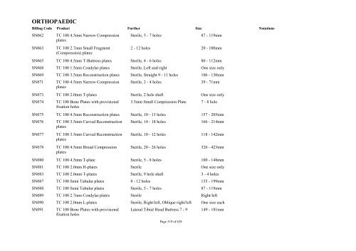 Schedule 5 - Appendix A - Surgically Implanted Prostheses