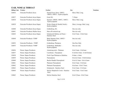 Schedule 5 - Appendix A - Surgically Implanted Prostheses