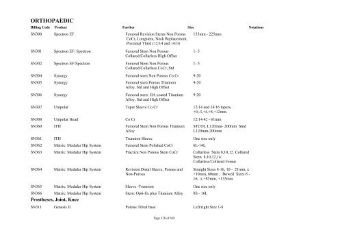 Schedule 5 - Appendix A - Surgically Implanted Prostheses