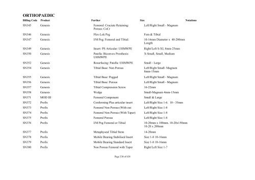 Schedule 5 - Appendix A - Surgically Implanted Prostheses