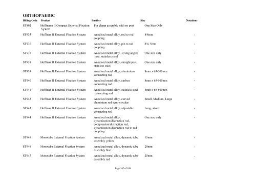 Schedule 5 - Appendix A - Surgically Implanted Prostheses